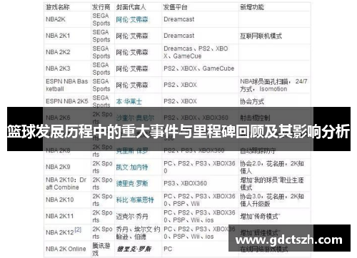 篮球发展历程中的重大事件与里程碑回顾及其影响分析