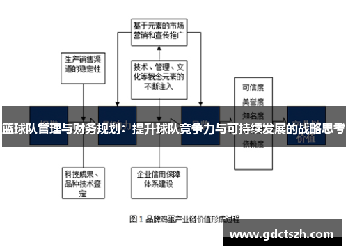 篮球队管理与财务规划:提升球队竞争力与可持续发展的战略思考 篮球队管理与财务规划:提升球队竞争力与可持续发展的战略思考