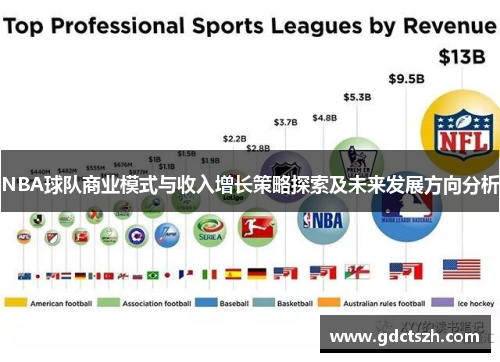 NBA球队商业模式与收入增长策略探索及未来发展方向分析 NBA球队商业模式与收入增长策略探索及未来发展方向分析
