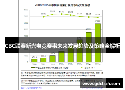 CBC联赛新兴电竞赛事未来发展趋势及策略全解析