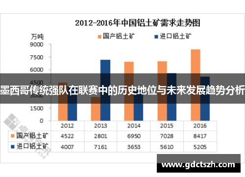 墨西哥传统强队在联赛中的历史地位与未来发展趋势分析