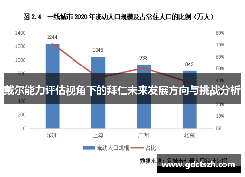 戴尔能力评估视角下的拜仁未来发展方向与挑战分析 戴尔能力评估视角下的拜仁未来发展方向与挑战分析