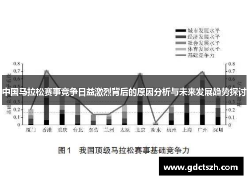 中国马拉松赛事竞争日益激烈背后的原因分析与未来发展趋势探讨