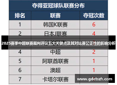 2025赛季中超联赛裁判评议五大关键点及其对比赛公正性的影响分析