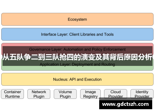 从五队争二到三队抢四的演变及其背后原因分析