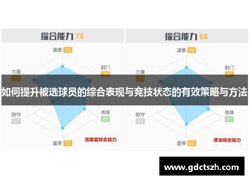 如何提升被选球员的综合表现与竞技状态的有效策略与方法 如何提升被选球员的综合表现与竞技状态的有效策略与方法