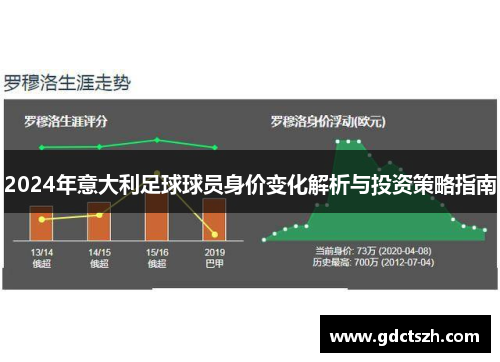 2024年意大利足球球员身价变化解析与投资策略指南