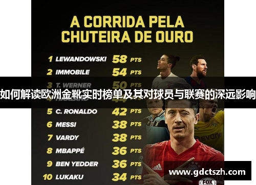 如何解读欧洲金靴实时榜单及其对球员与联赛的深远影响