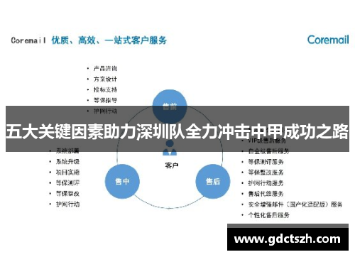五大关键因素助力深圳队全力冲击中甲成功之路 五大关键因素助力深圳队全力冲击中甲成功之路
