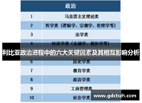 利比亚政治进程中的六大关键因素及其相互影响分析