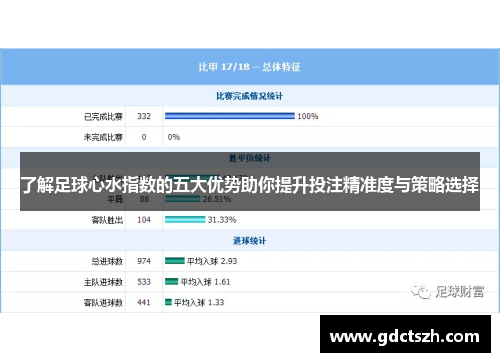 了解足球心水指数的五大优势助你提升投注精准度与策略选择