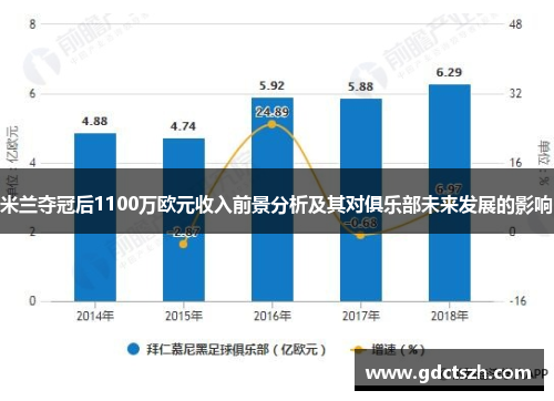 米兰夺冠后1100万欧元收入前景分析及其对俱乐部未来发展的影响
