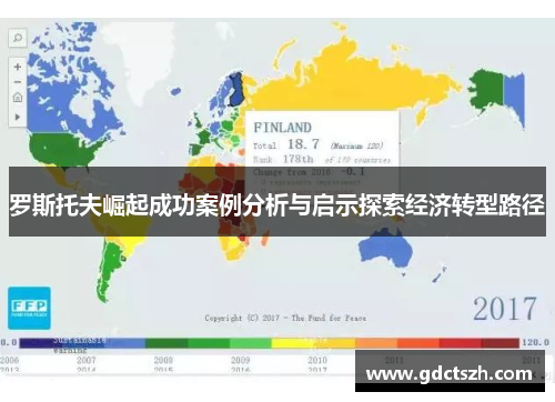 罗斯托夫崛起成功案例分析与启示探索经济转型路径 罗斯托夫崛起成功案例分析与启示探索经济转型路径