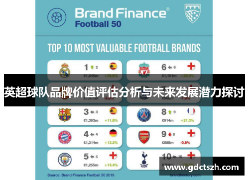 英超球队品牌价值评估分析与未来发展潜力探讨