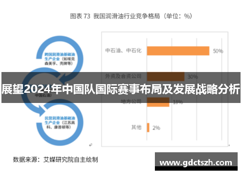 展望2024年中国队国际赛事布局及发展战略分析