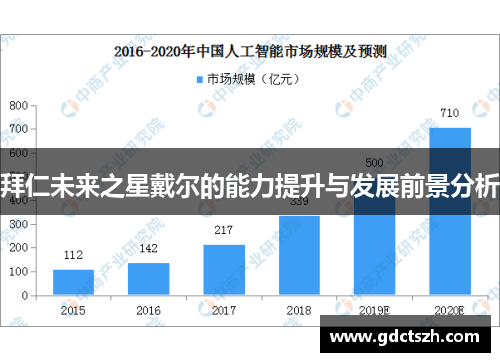 拜仁未来之星戴尔的能力提升与发展前景分析