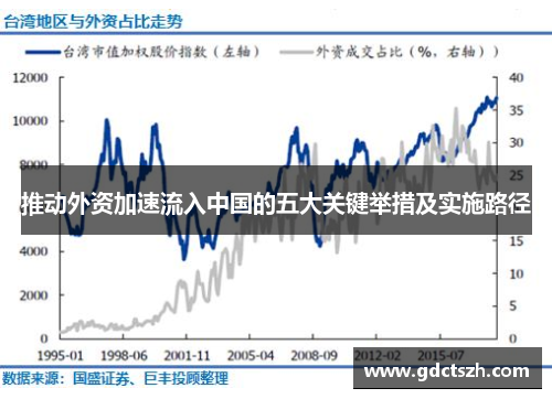 推动外资加速流入中国的五大关键举措及实施路径