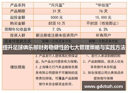 提升足球俱乐部财务稳健性的七大管理策略与实践方法 提升足球俱乐部财务稳健性的七大管理策略与实践方法